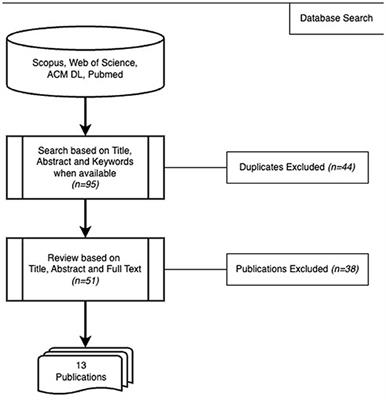 Reproducible machine learning research in mental workload classification using EEG